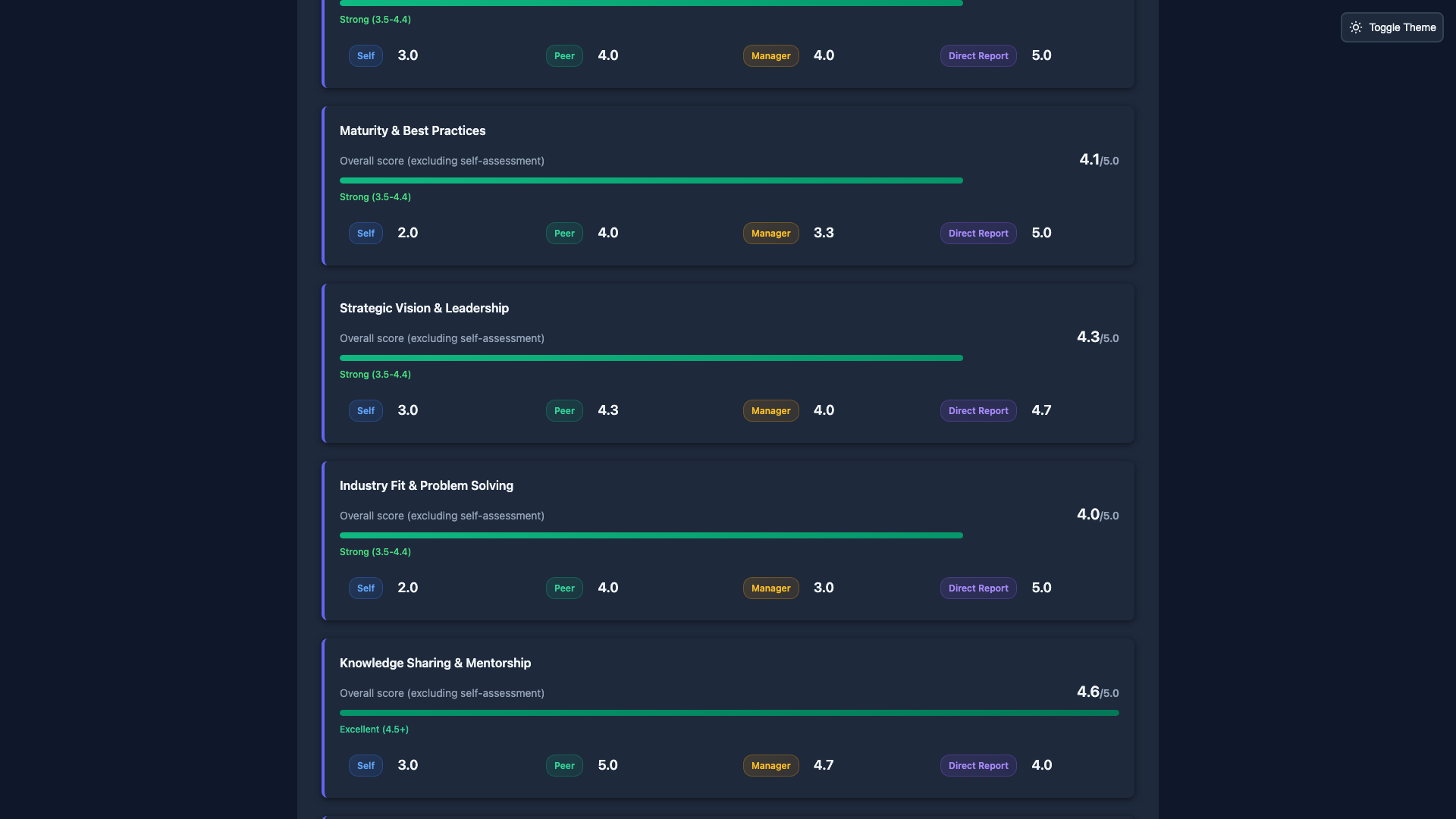 Engineering competency sections in dark mode - best practices and mentorship assessment