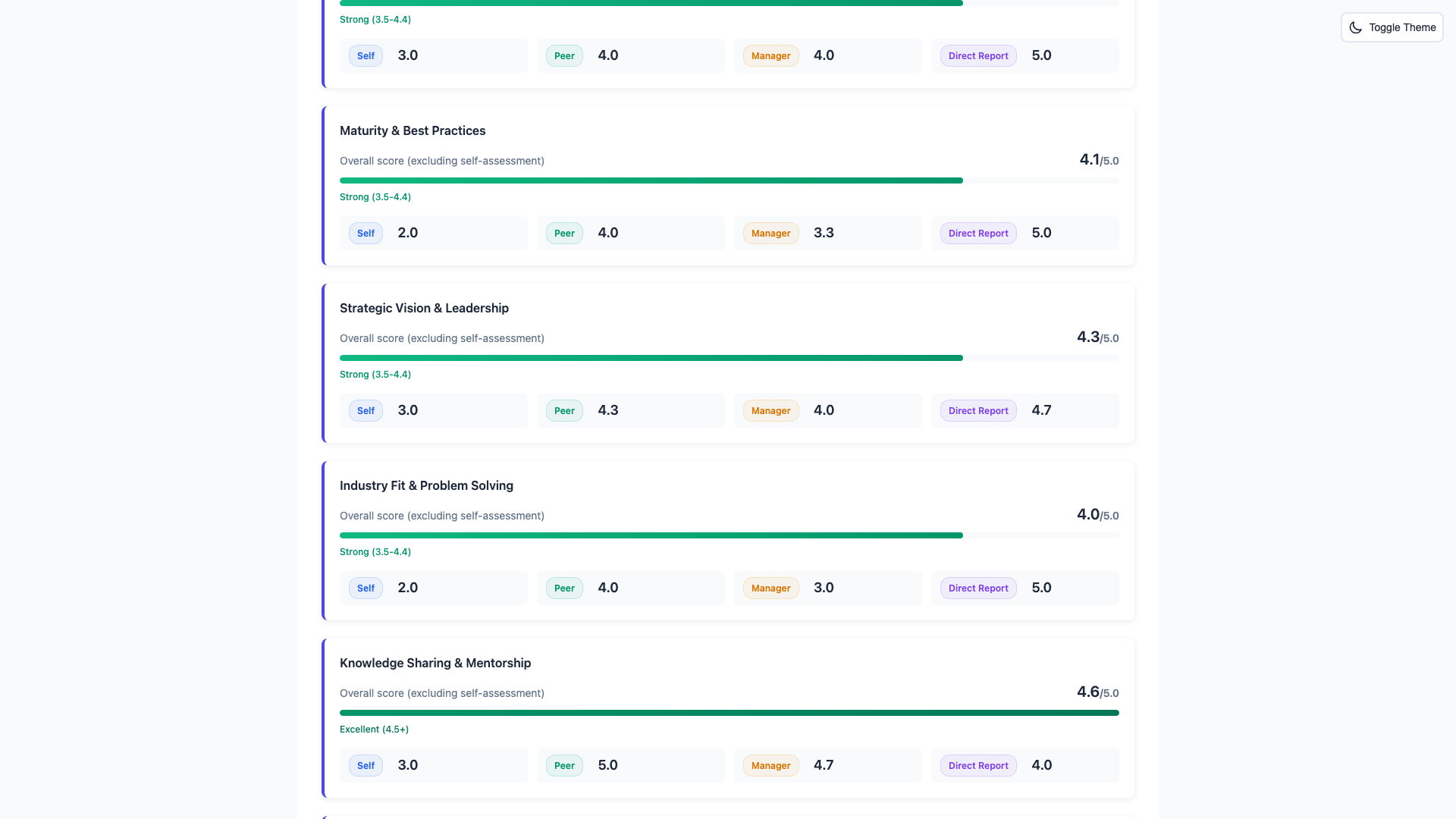 Code quality, best practices, and knowledge sharing metrics with peer comparison benchmarks